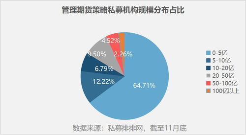 精品cta私募名单公布 明汯投资收益夺三连冠 博普 宽德也霸榜