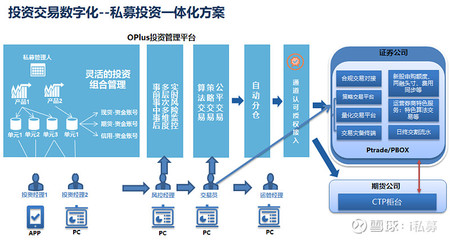 直击现场 | 第二届中国期货(期权)FOF私募邀请赛第一季度颁奖典礼