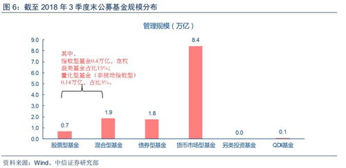 国内量化基金发展现状及趋势