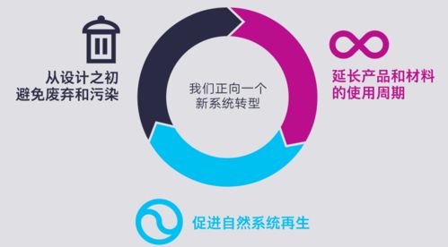 行业观察 世界主要投资管理公司和银行纷纷支持循环经济