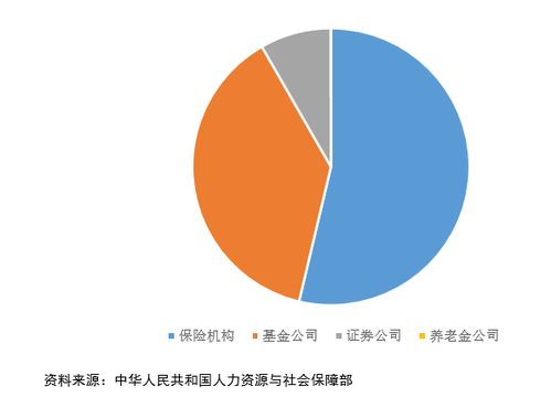 我国保险资产管理业发展分析