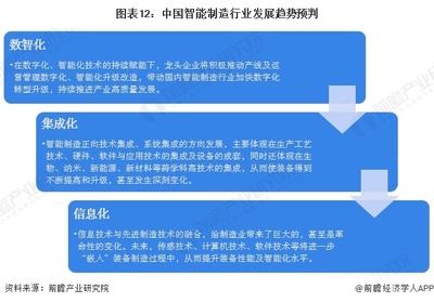 预见2024:《2024年中国智能制造行业全景图谱》(附市场规模、竞争