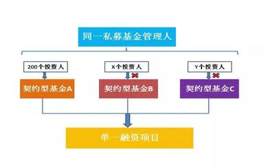 德恒律师事务所 | 《资管新规》落地后,私募基金产品架构设计该关注哪些问题?