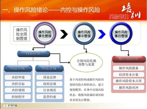 风险管理 春节学习连载 一 风险管理系列课程