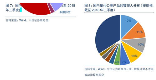 国内量化基金发展现状及趋势