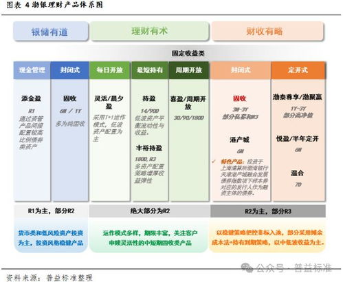 渤银理财砥砺奋进,以 工匠精神 精进产品货架