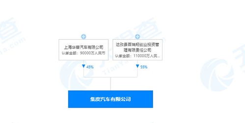 吉利注册20亿成立集度汽车 吉利持股45