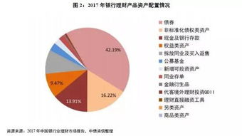 从被动到主动 商业银行债券投资管理何去何从