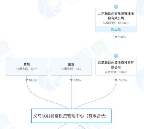 浙江证监局连开9张私募监管函 知名创投机构在列