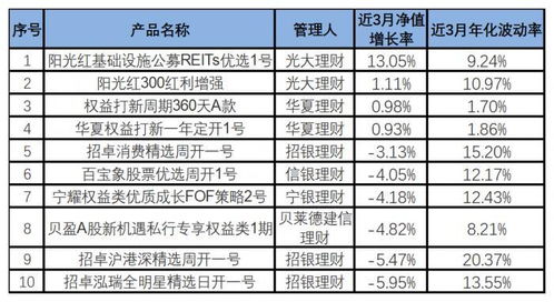 公募reits缘何高涨 实证深度分析八大因素丨南财理财通