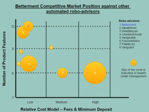 在智能投顾的蓝海里搁浅 betterment的启示