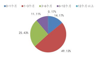 1089家公司认购理财产品 投资规模近8000亿