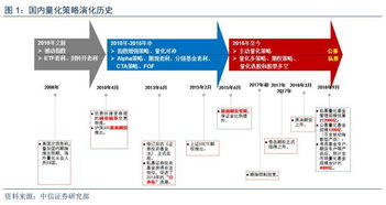 国内量化基金发展现状及趋势 十年洗练,格局初现