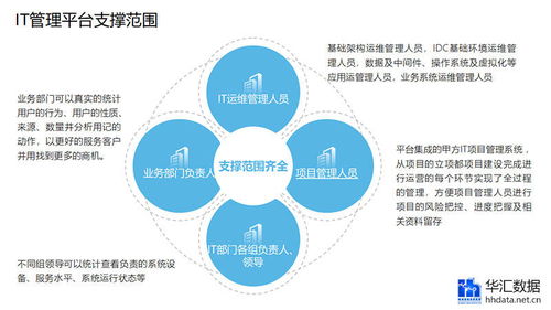 富华投资 全面解析投资机会 业务范围及风险管理策略