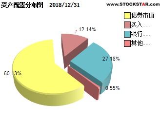 添富理财60天债a