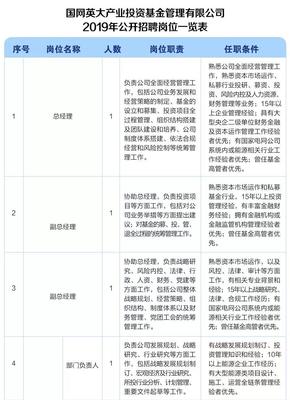 2019国网英大产业投资基金管理公司社会招聘21人公告_中公国企招聘网