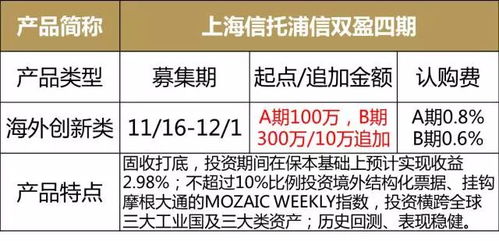 小浦本周理财产品集锦 11月20日 11月26日