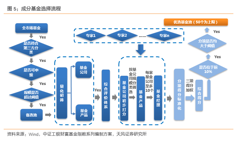 如何提升投资者的股基投资体验?--中证工银股混基金指数投资价值分析