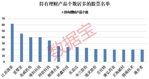 壕气 十足,工业互联网龙头掷2.4倍净利润投资理财产品 上市公司投资收益提前揭晓,保险龙头赚超千亿,7股投资亏损超亿元