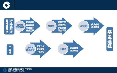 2021投资 稳健 当道,大类资产配置的 黄金时代 正在到来