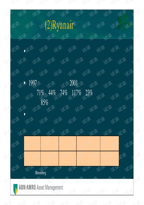 荷银投资管理公司全球首选投资策略商业计划书精品模板.pdf