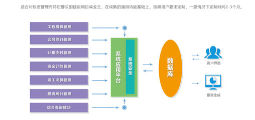 PMP工程管理平台-产品中心-投资管理系统介绍-华规软件,PMP工程管理平台,CQC云算量,致力于中国BIM技术研发和咨询,专注于建造阶段BIM技术项目级、企业级解决方案研发和应用推广!
