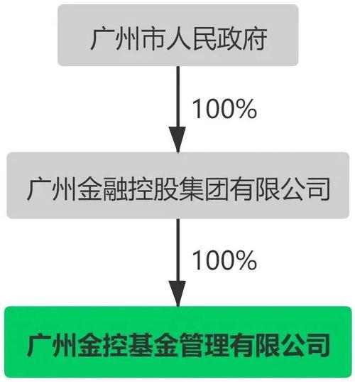 合规探析 国有企业 担任合伙型基金gp的实践案例及模式