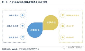 嘉实沪深300增强 沪深300指数投资工具 公募基金产品研究系列之二十四