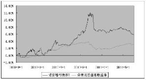 诺安增利债券型证券投资基金2011半年度报告摘要