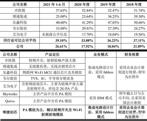 山寨机教母的射频芯片传奇 从争议到200亿元市值IPO