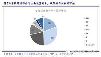 银行理财业务全解析 资产管理行业资产配置研究专题之十三