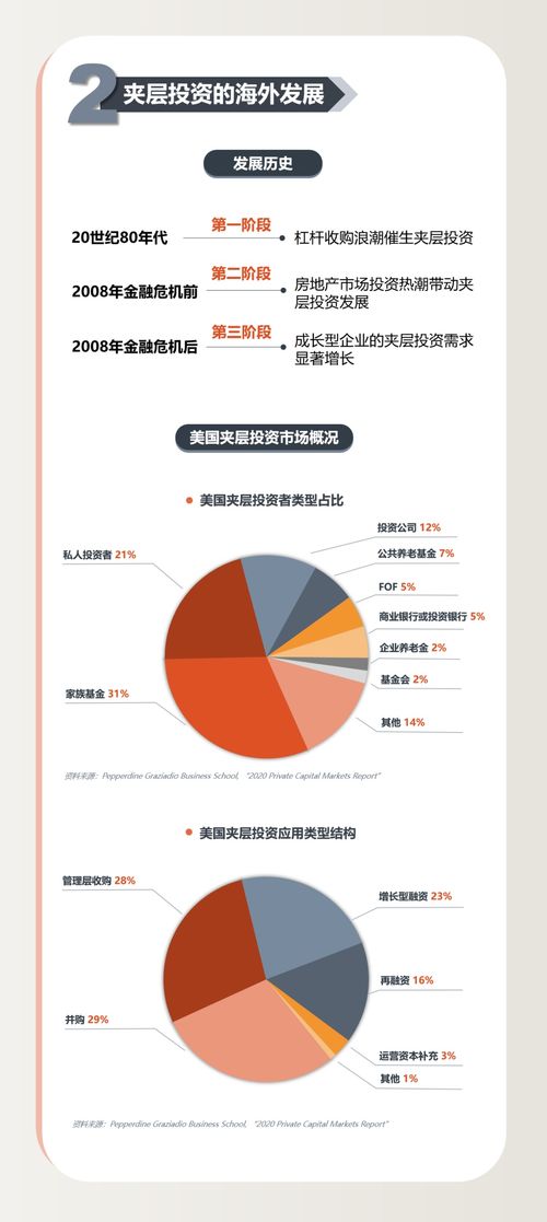 中国夹层投资白皮书2021 夹层基金成管理周期风险的选择之一