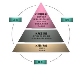 深圳满两年财富管理公司转让