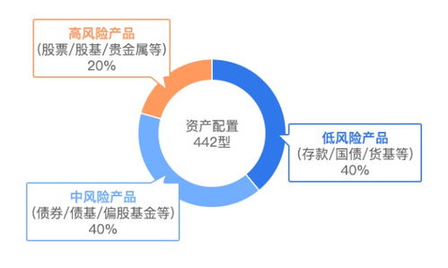 理财跑输通胀 合理配置,不做投资的 失控玩家