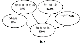 美国m公司在我国投资建设某电子产品生产厂,零部件依靠进口,产品全部销