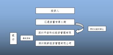 实战财经 史上最全金融产品架构分析 银行 券商 信托 公募 私募... 持续获取信息,请点击上方 实战财经 关注 目录 一 银行理财产品 1 现有理财业务监管规则有哪些