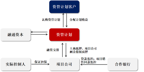 业务介绍