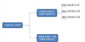 逐条解读 备案4号