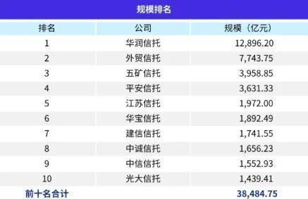 信托业务的破局思路 深度