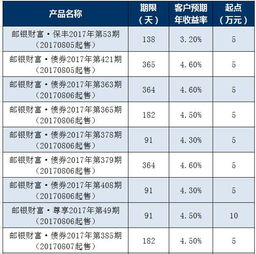 下周理财早知道