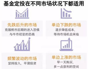 现在是狂卖理财产品的时候