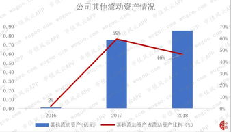 海天瑞声 雷军间接持股,客户含bat,但核心技术明显不足 科创板风云