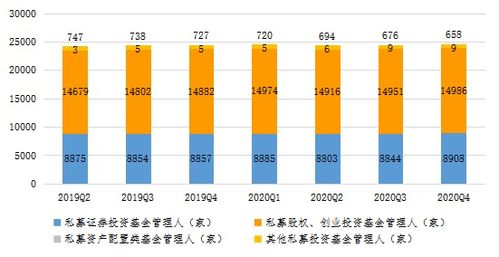 私人财富市场主要金融机构规模分布及投资管理分析