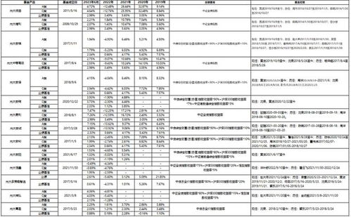 半年大增超100亿，投资管理产品火热背后的逻辑