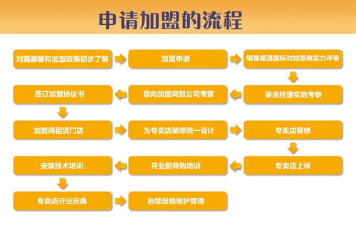 德国银屋暖通国际诚招代理，专利供暖银屋踢脚暖全国招商加盟