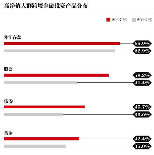 全球视野下的家族传承与企业家责任——解读2017中国高净值人群财富管理需求白皮书
