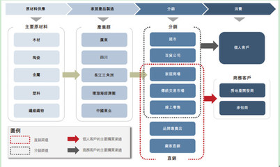 红星美凯龙 家居零售巨头的高效投资与管理